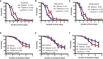 Prospective observational study of baloxavir marboxil in adults and adolescents with uncomplicated influenza from China